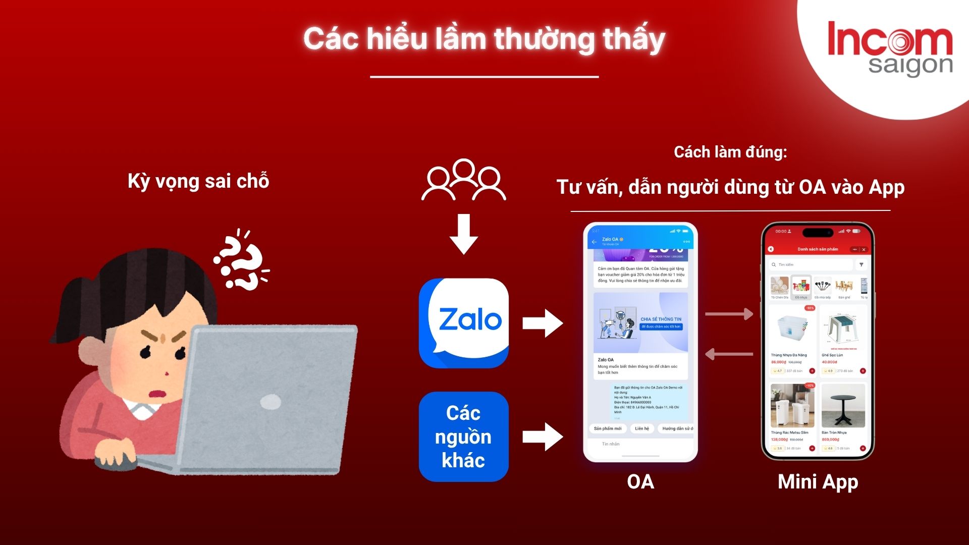 Những hiểu lầm thường gặp của Khách Hàng khi dùng Mini App