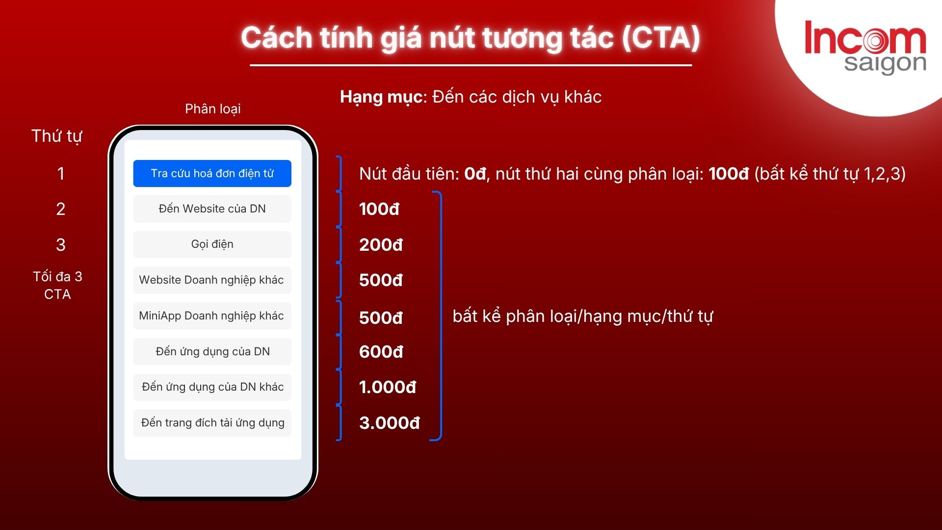 Cách tính giá nút tương tác CTA