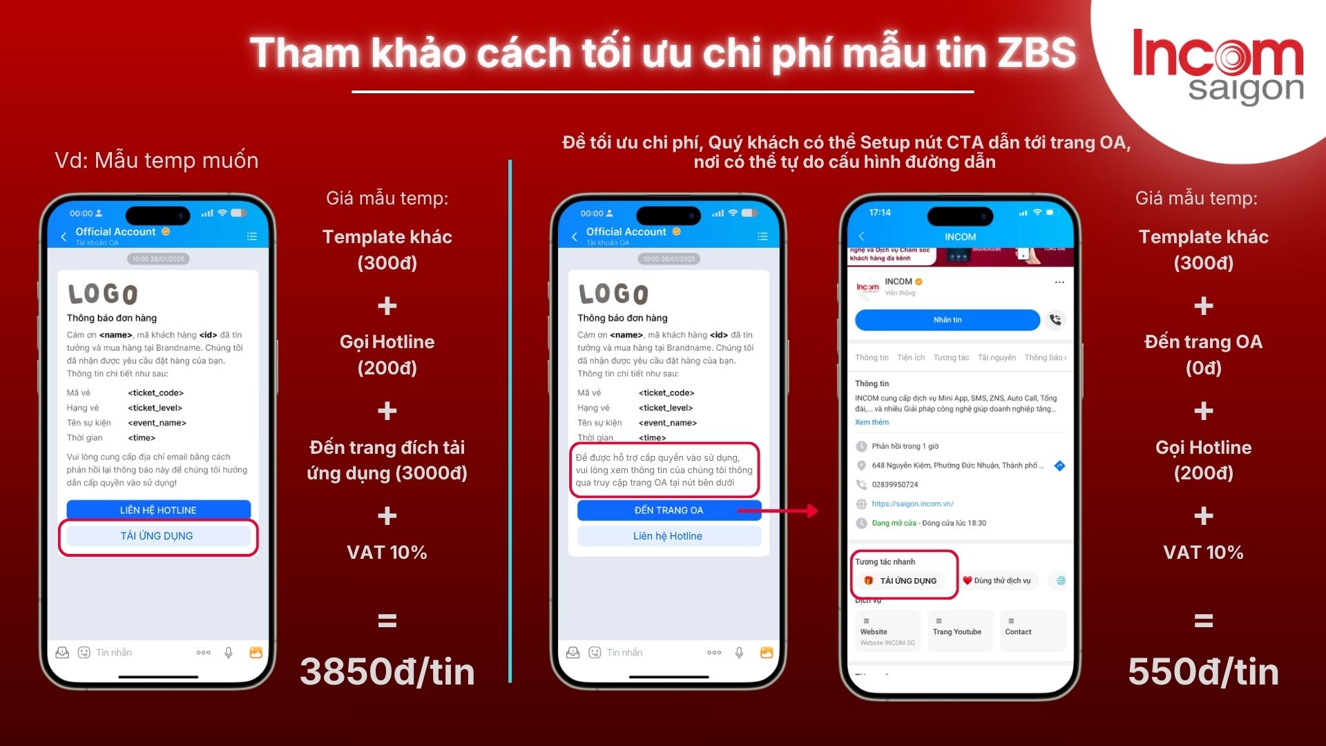 Cách tối ưu chi phí gửi ZBS tốt nhất dành cho doanh nghiệp