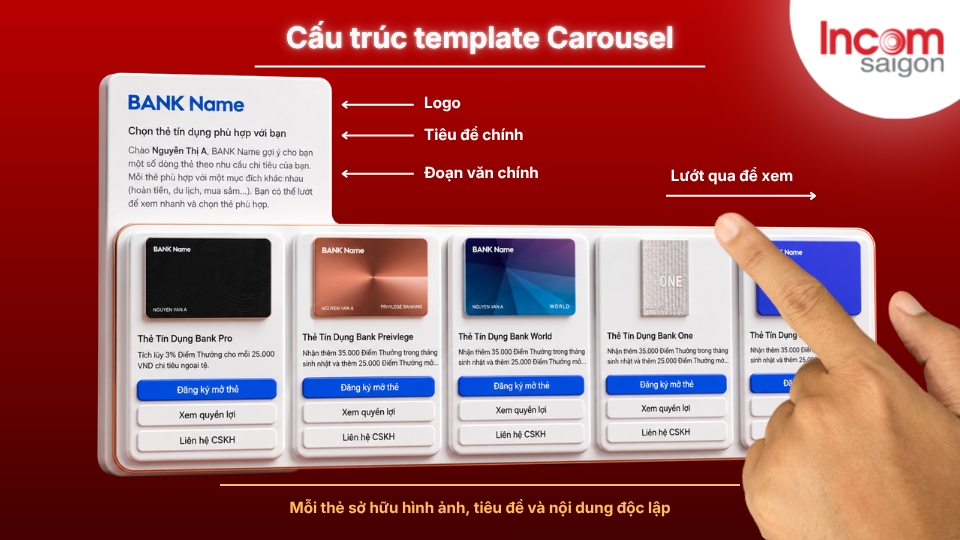 Cấu trúc Carousel Template được chia nhiều phần và tùy biến theo nhu cầu của Khách Hàng