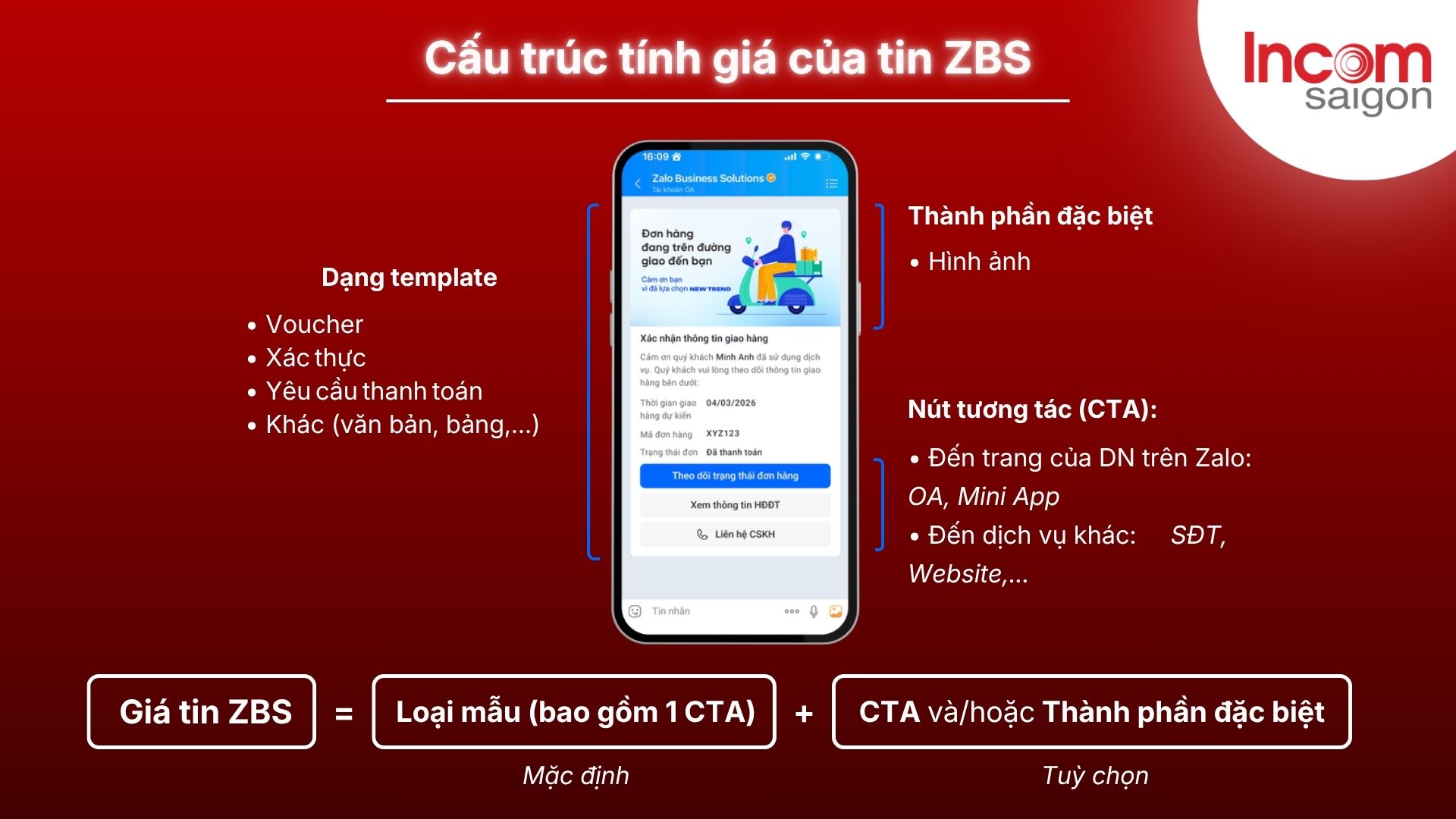 Cấu trúc của chi phí gửi tin ZBS 