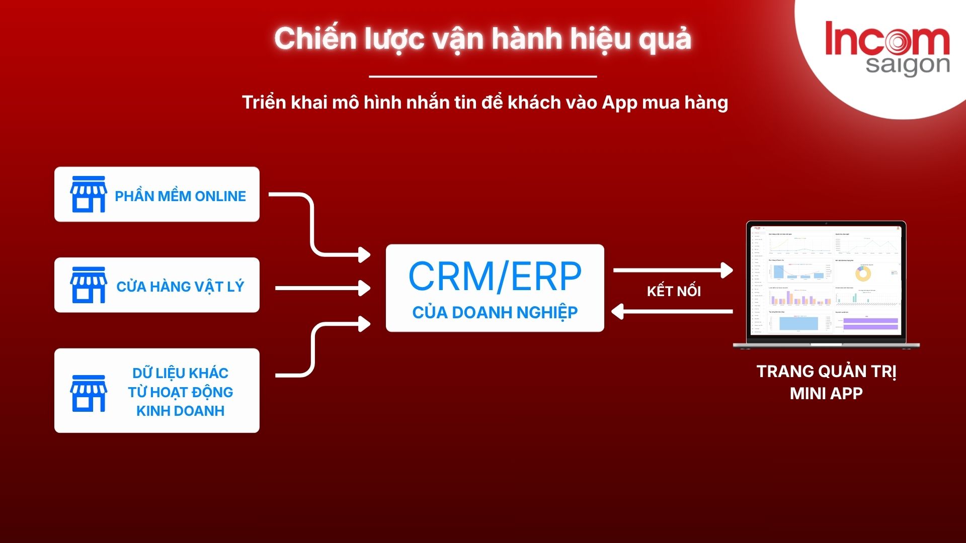 Vận hành các chiến lược kinh doanh trên Mini App 