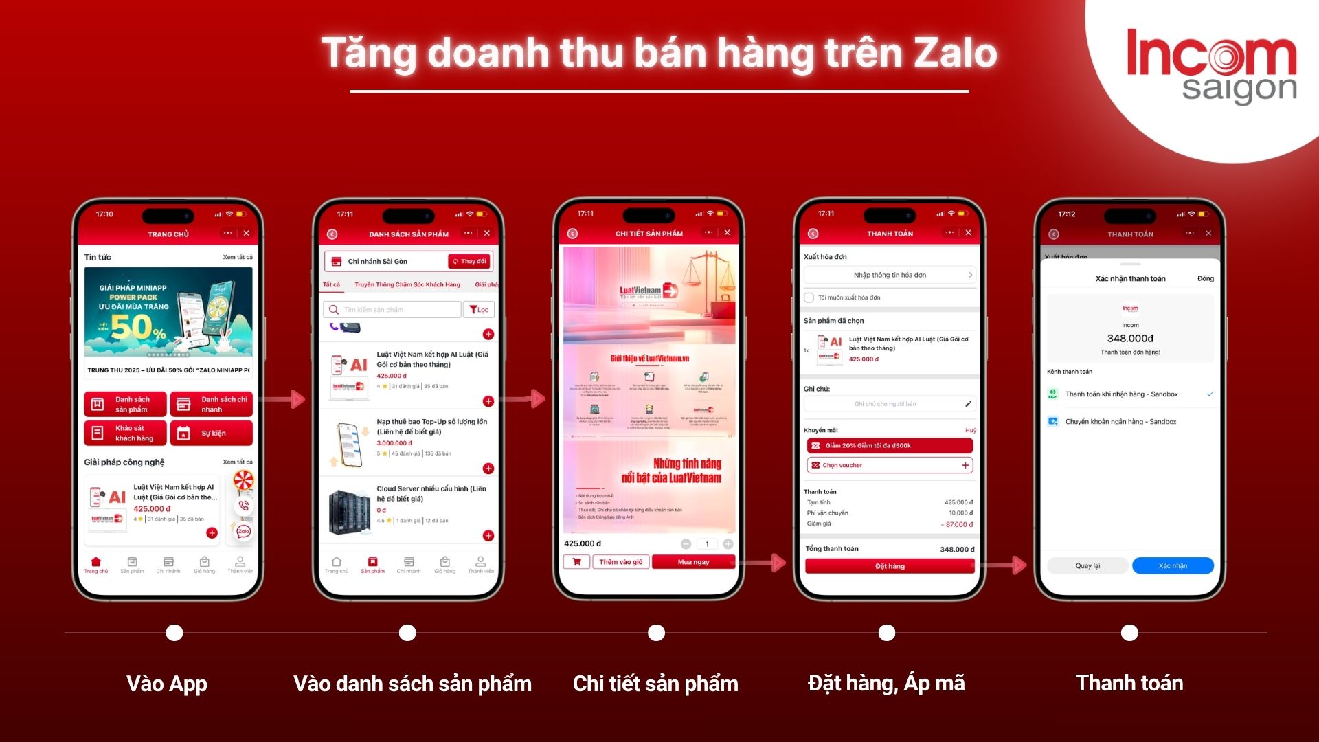 Một trong những mục tiêu quan trọng nhất của doanh nghiệp là gia tăng doanh số.