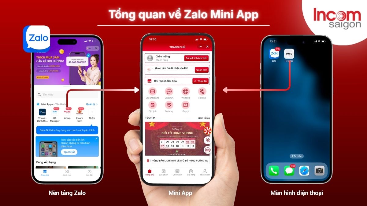 Tổng quan về giải pháp Zalo Mini App