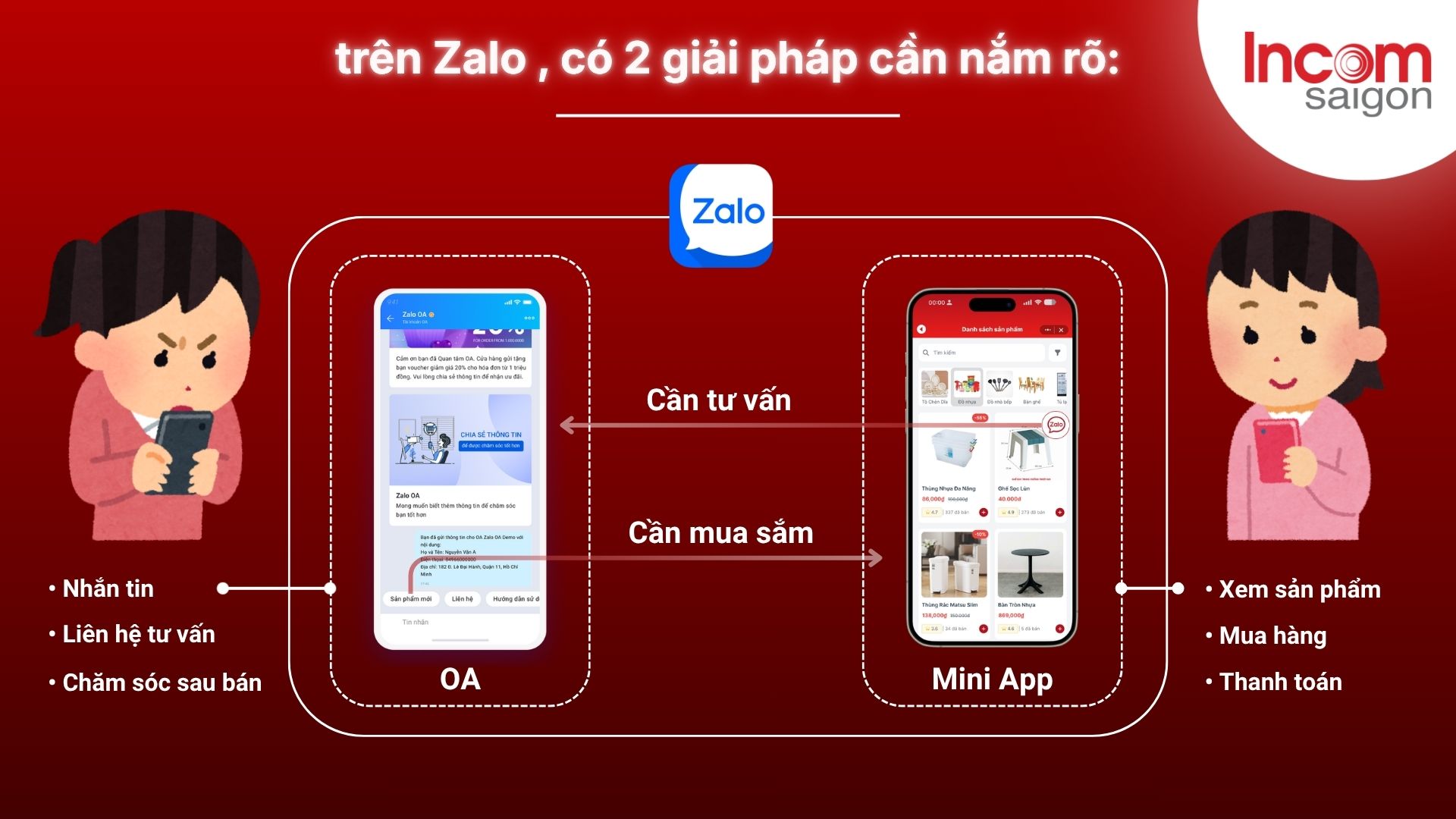 Incom Sài Gòn luôn sẵn sàng tư vấn triển khai cho các doanh nghiệp tích hợp Mini App