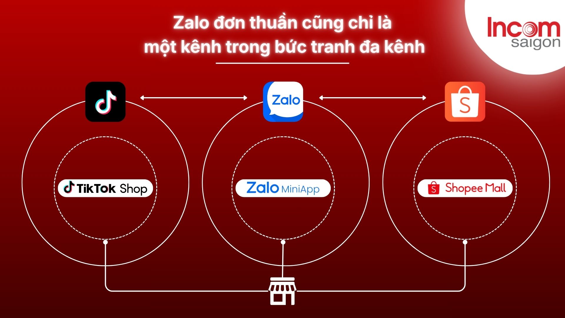 Mini App tích hợp bán hàng thuận tiện cho doanh nghiệp kinh doanh