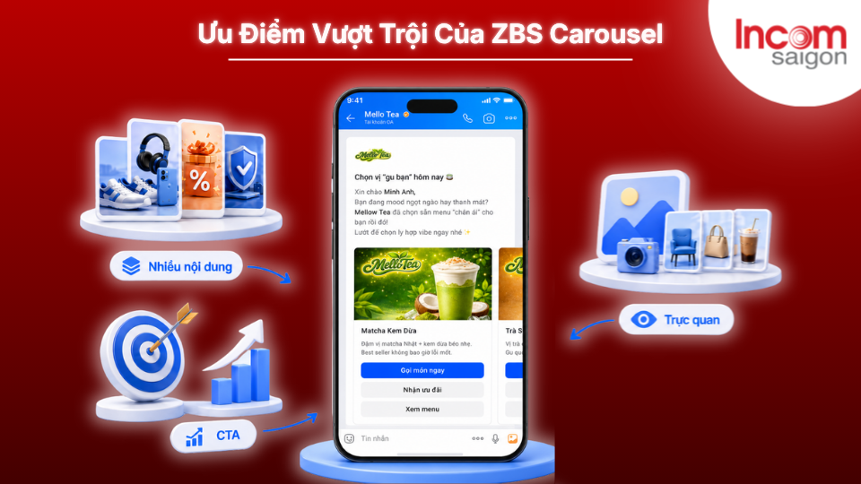 Incom Sài Gòn đang triển khai nhiều đơn vị doanh nghiệp để xây dựng hệ sinh thái bán hàng và CSKH