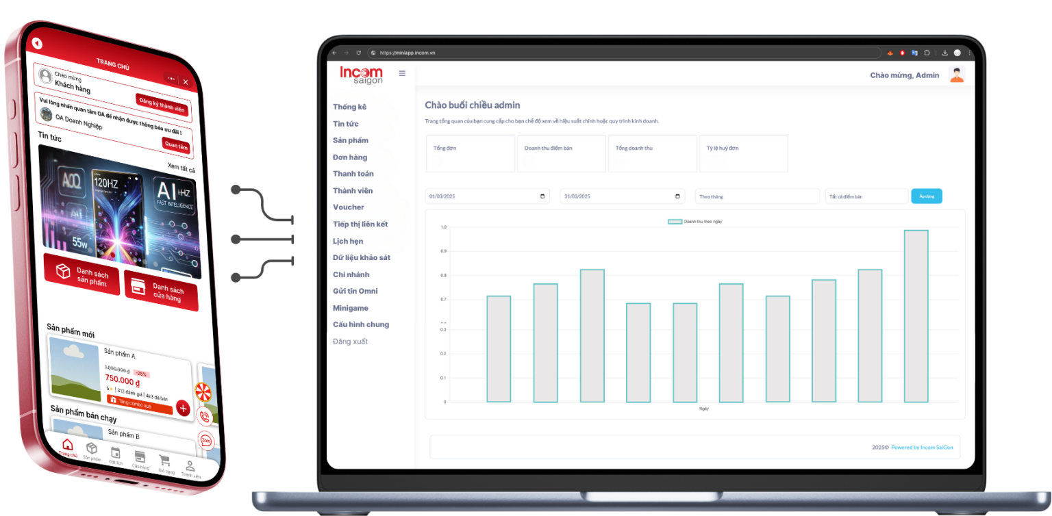 Incom Website Tuyển dụng Business Development (BD), Business Analyst (BA), Backend ...