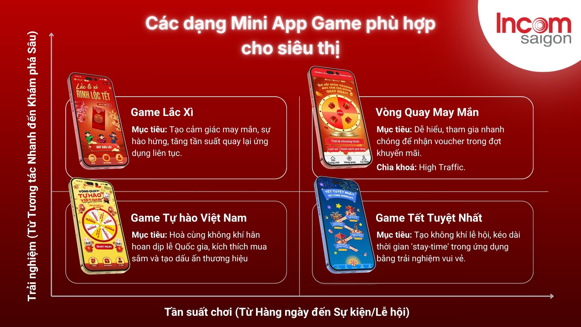 Mini App Game giúp tăng trải nghiệm và tần suất chơi của khách hàng