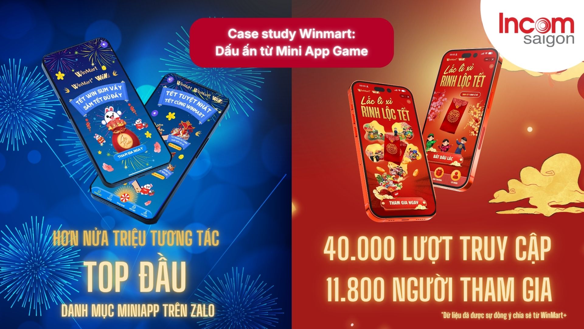 Case Study Winmart mang lại cho doanh nghiệp một thành công rực rỡ
