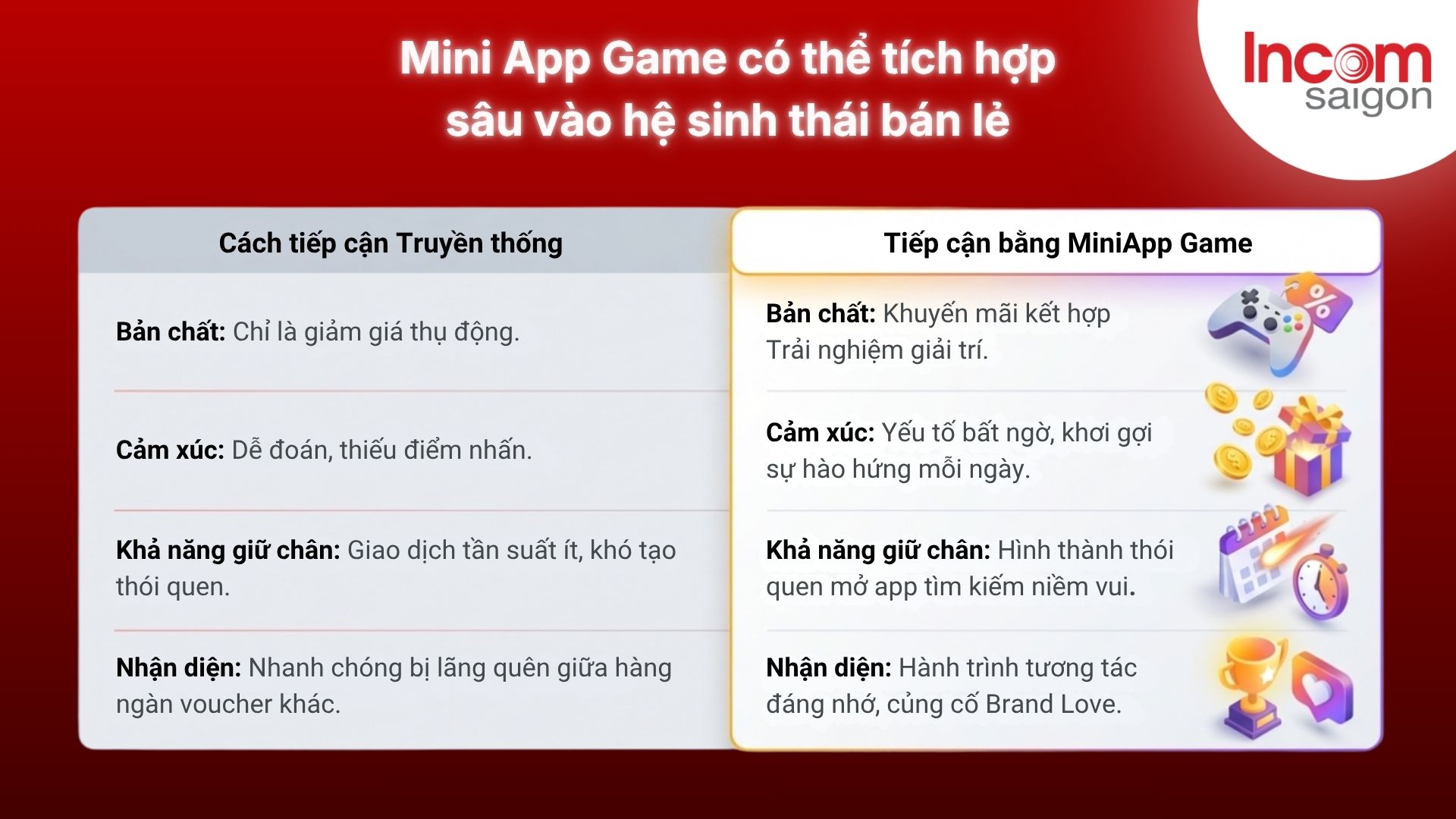 Doanh nghiệp có thể tích hợp Zalo Mini App vào hệ sinh thái bán lẻ của mình