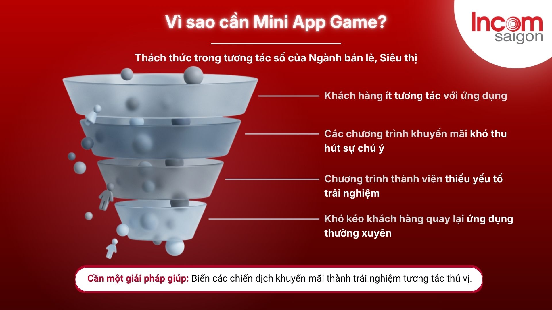 Mini App Game phù hợp vào ngành bán lẻ siêu thị trong thời buổi hiện nay