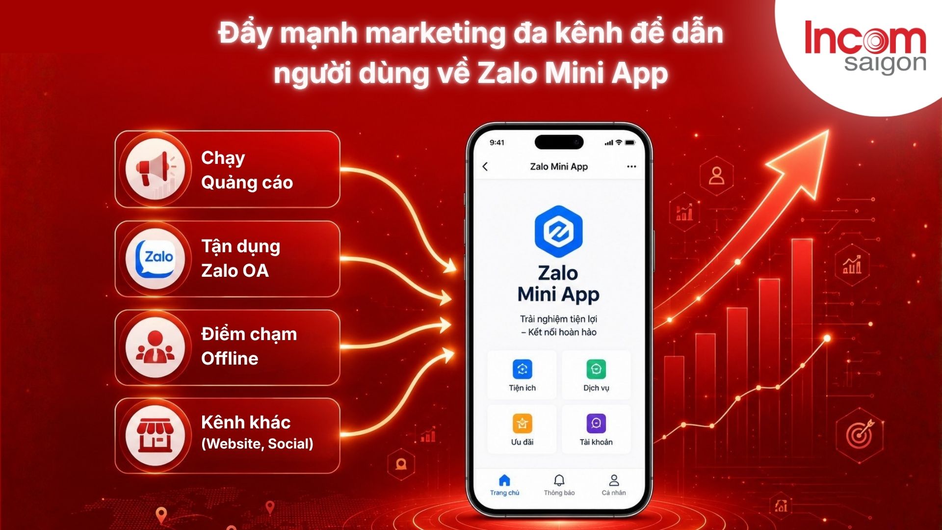 Marketing đa kênh để dẫn khách hàng về Zalo Mini App