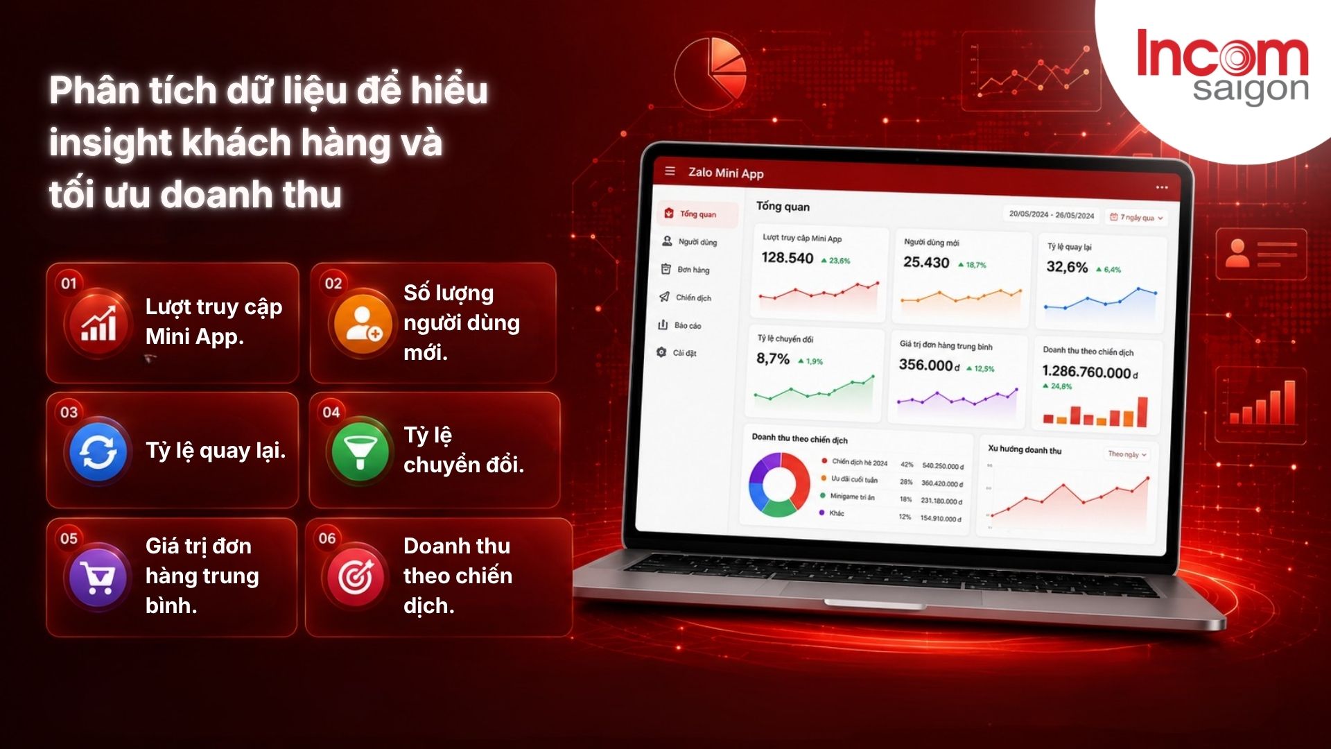 Tận dung các chỉ số từ hệ thống quản lý để hiểu Insight khách hàng và tối ưu doanh thu