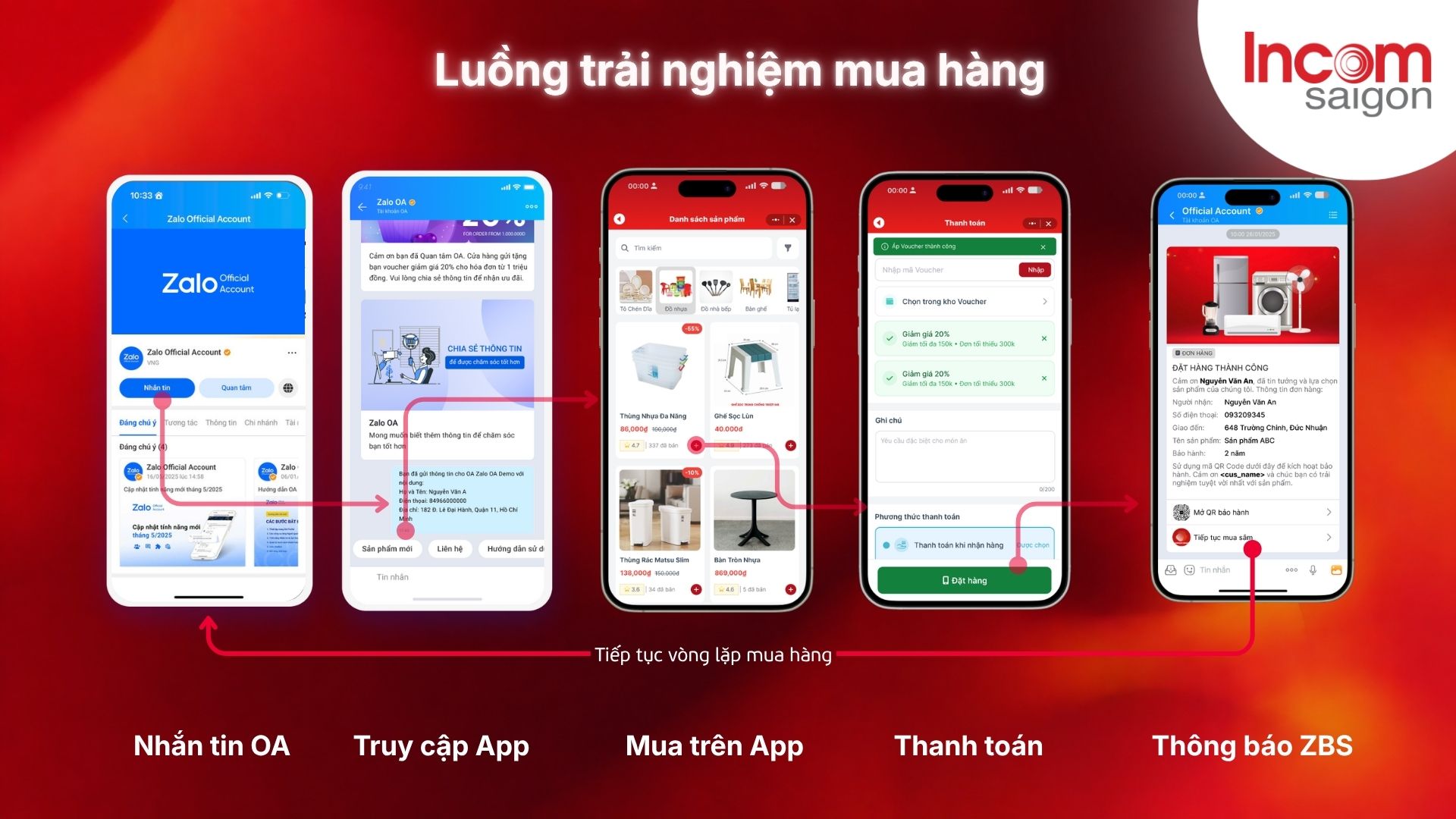 Luồng mua hàng khép kín trên Zalo 