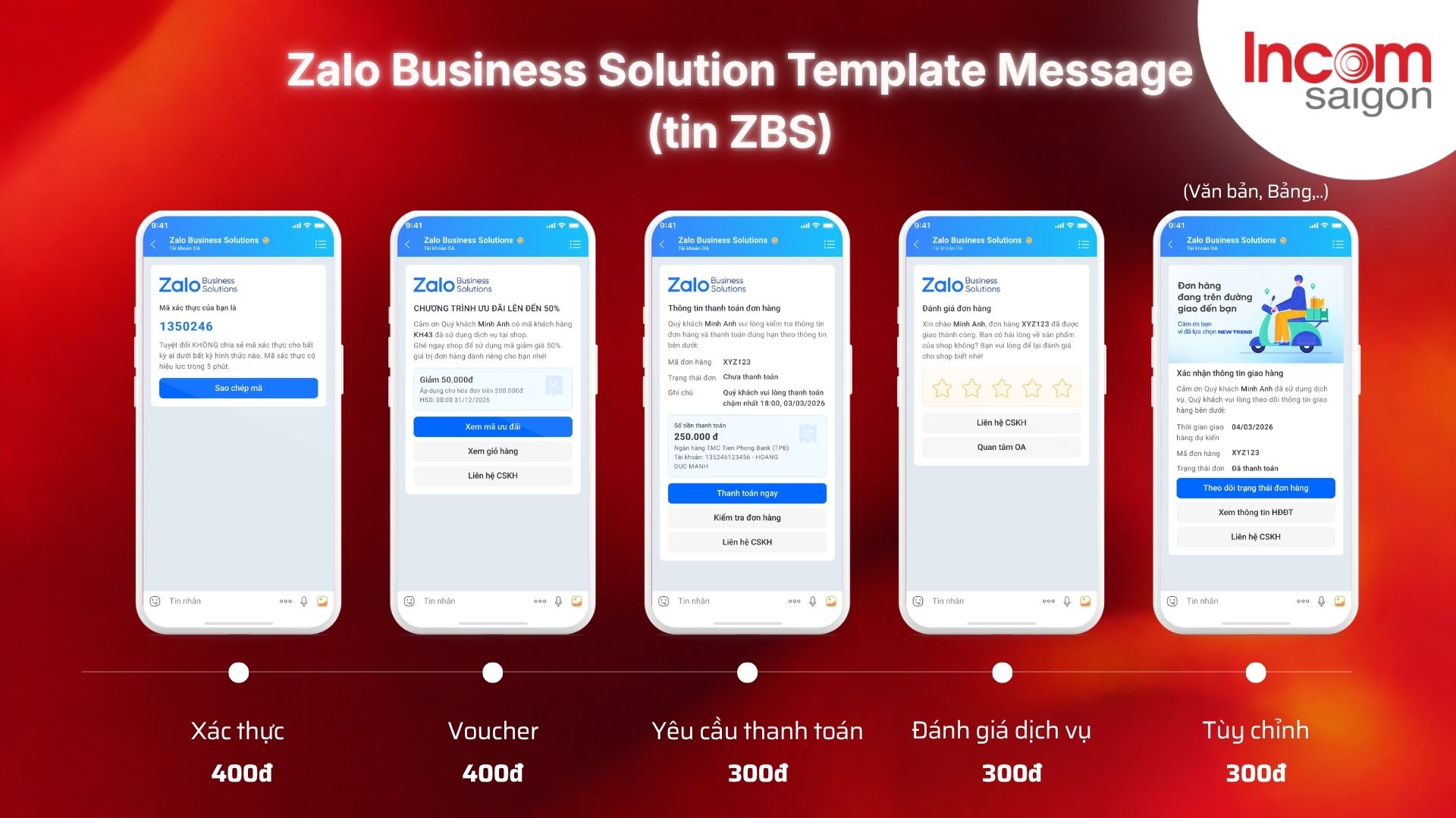 Mức chi phí của giải pháp Zalo Business Solutions Template Message