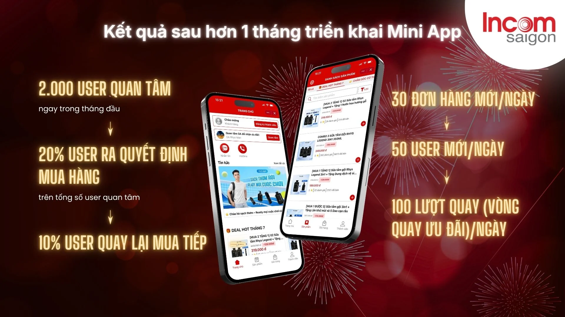 Kết quả Zalo Mini App Rhys Man sau hơn 1 tháng: 30 đơn hàng mỗi ngày